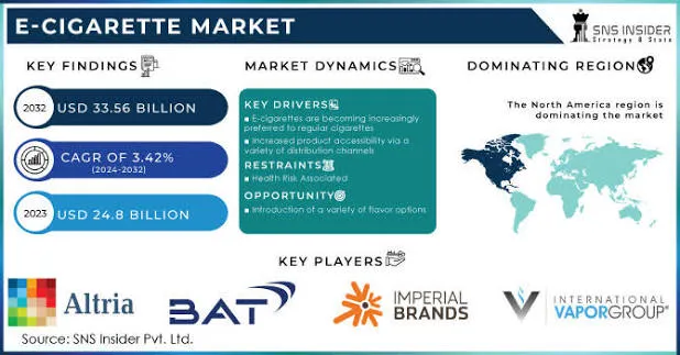 Brisbane vaping landscape map showing authorized pharmacy channels versus verified domestic online distribution networks where to buy vape Brisbane complete overview