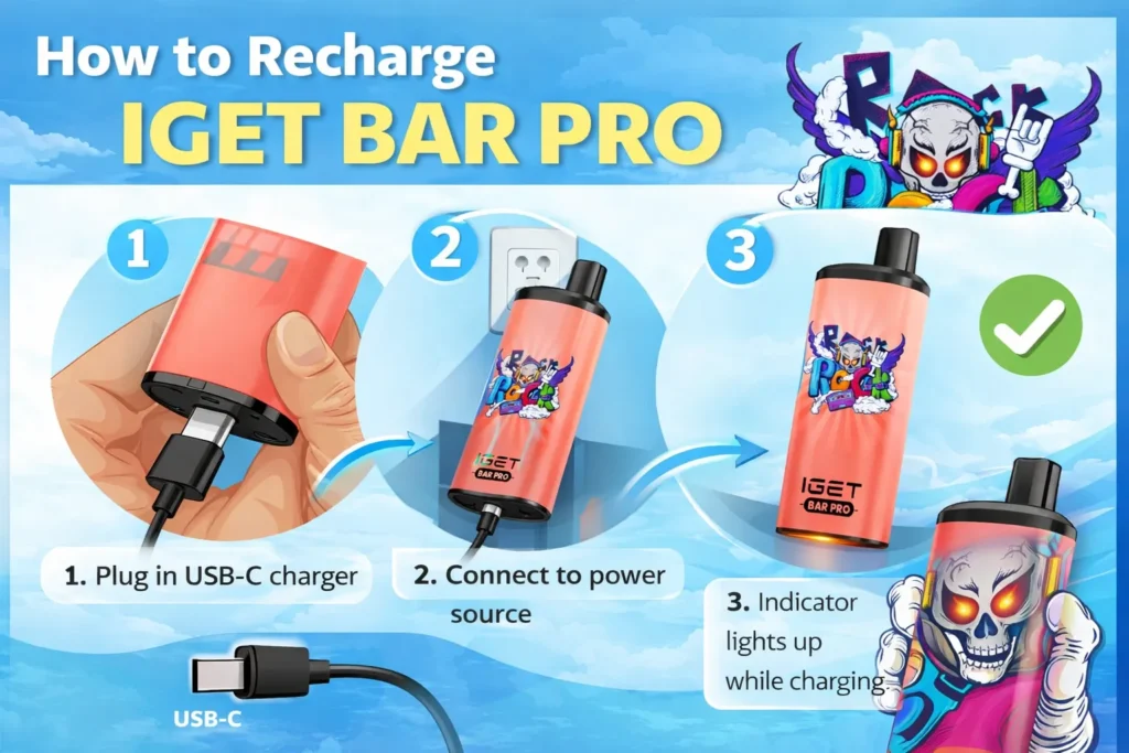 Detailed battery discharge curve showing how long does iget bar pro last voltage stability across complete 9,450-puff lifespan