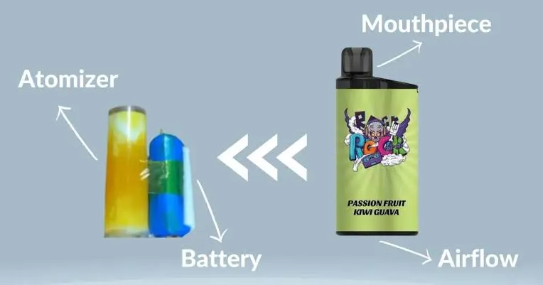 Hardware architecture cross-section diagram of kiwi pineapple iget bar pro showing 650mAh battery 1.2Ω MESH coil internal components